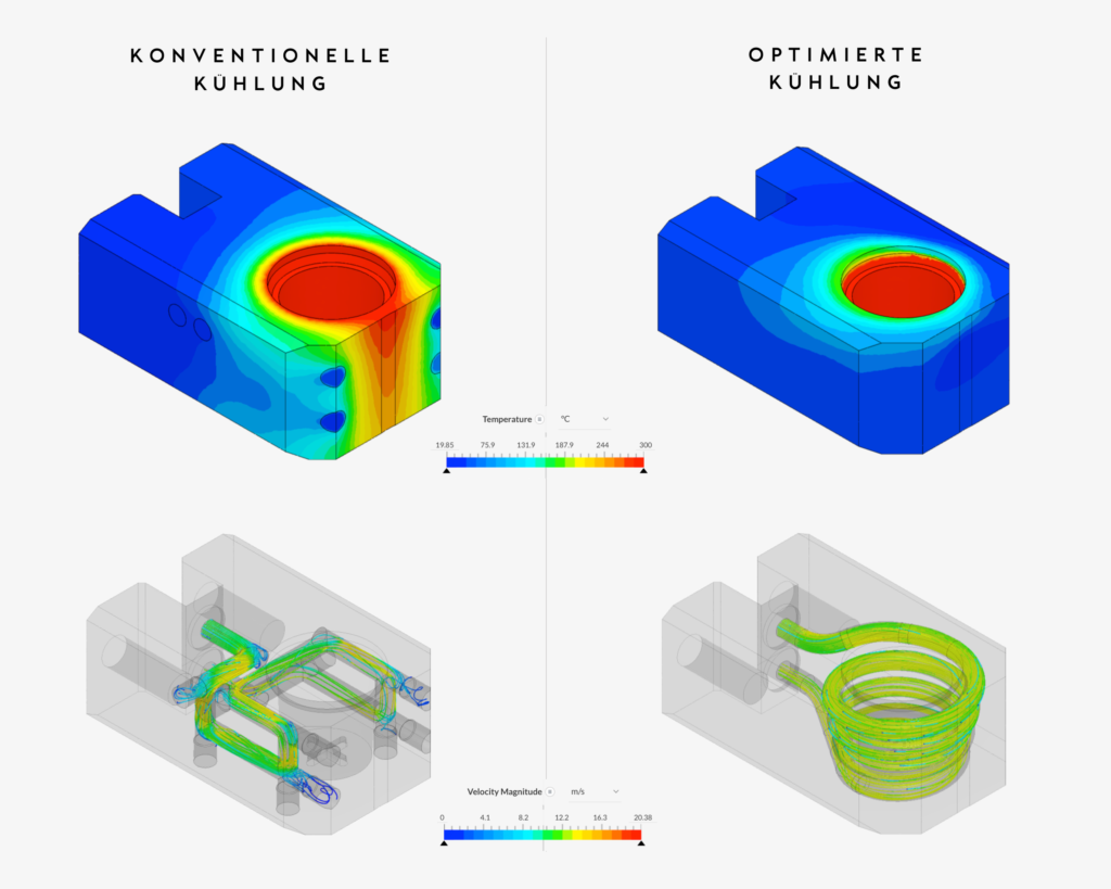 strömungssimulation-lightbau-engineering